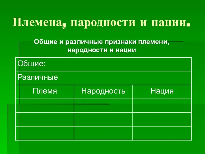 Племена, народности и нации. Общие и различные признаки племени, народности и нации