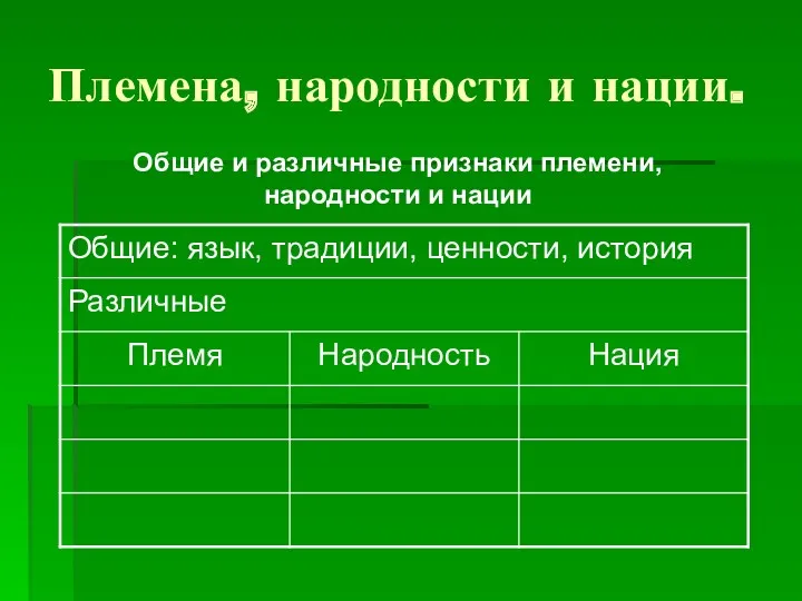 Племена, народности и нации. Общие и различные признаки племени, народности и нации