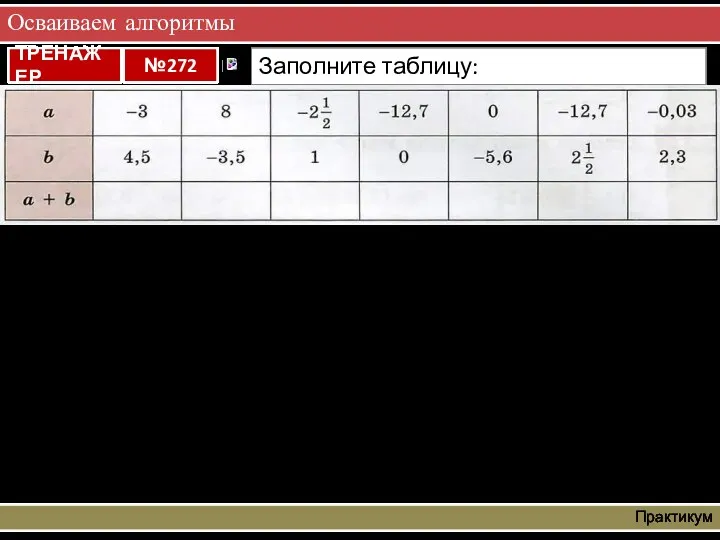 Осваиваем алгоритмы Практикум