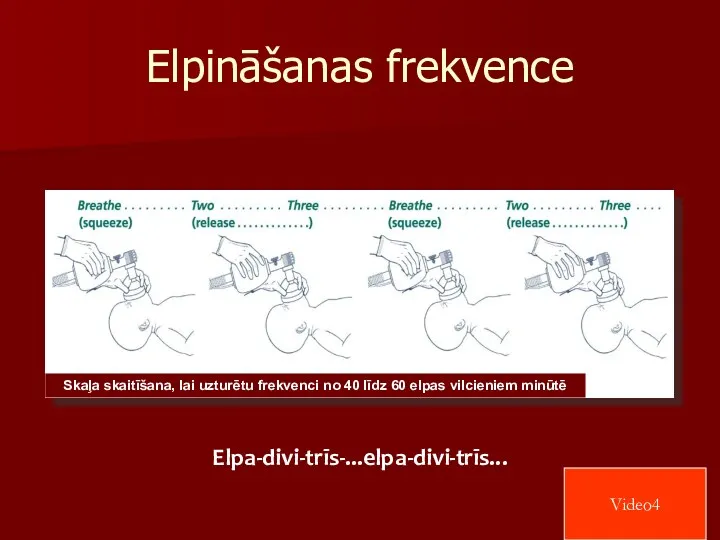 Skaļa skaitīšana, lai uzturētu frekvenci no 40 līdz 60 elpas vilcieniem minūtē Elpināšanas frekvence Elpa-divi-trīs-...elpa-divi-trīs... Video4