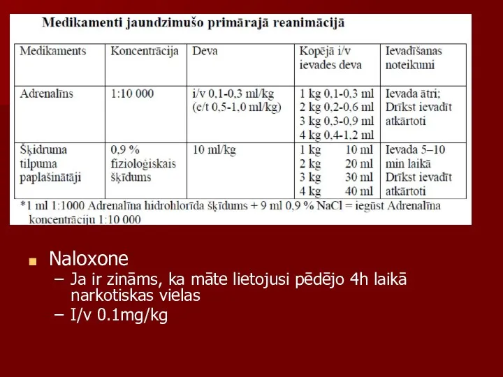 Naloxone Ja ir zināms, ka māte lietojusi pēdējo 4h laikā narkotiskas vielas I/v 0.1mg/kg