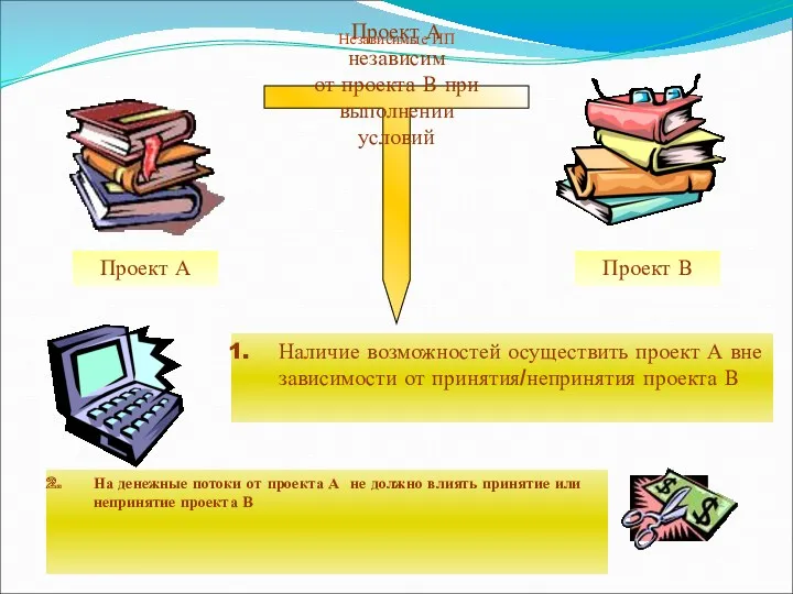 Независимые ИП Проект А Проект В Проект А независим от