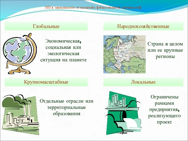 ИП в зависимости от масштаба (общественной значимости) Глобальные Народнохозяйственные Локальные