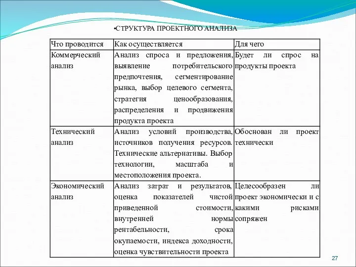 СТРУКТУРА ПРОЕКТНОГО АНАЛИЗА