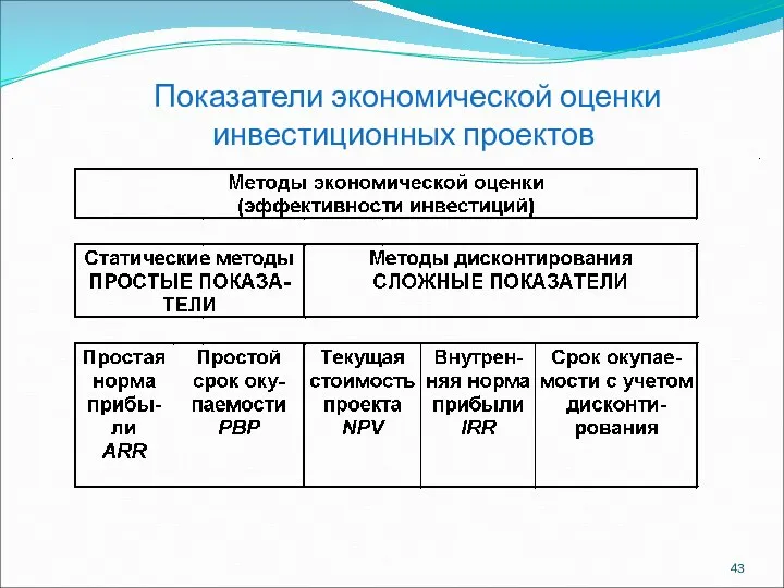 Показатели экономической оценки инвестиционных проектов