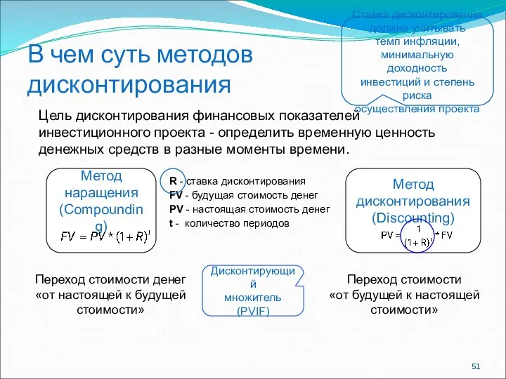 В чем суть методов дисконтирования Цель дисконтирования финансовых показателей инвестиционного