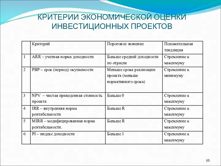 КРИТЕРИИ ЭКОНОМИЧЕСКОЙ ОЦЕНКИ ИНВЕСТИЦИОННЫХ ПРОЕКТОВ