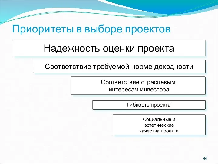 Приоритеты в выборе проектов Надежность оценки проекта Соответствие требуемой норме