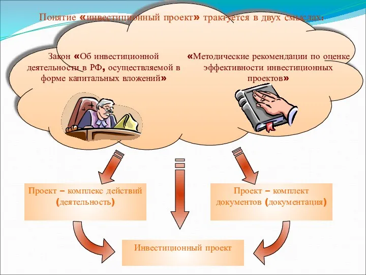 Проект – комплект документов (документация) Проект – комплекс действий (деятельность)