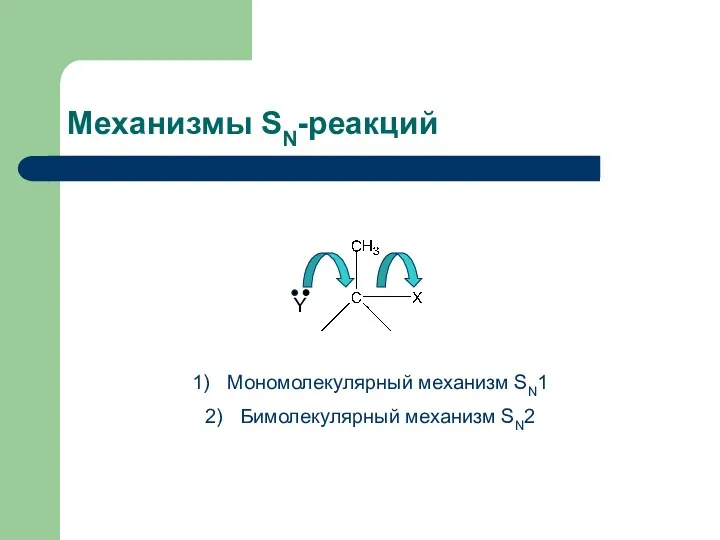 Механизмы SN-реакций Мономолекулярный механизм SN1 Бимолекулярный механизм SN2