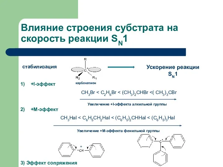 Влияние строения субстрата на скорость реакции SN1 3) Эффект сопряжения