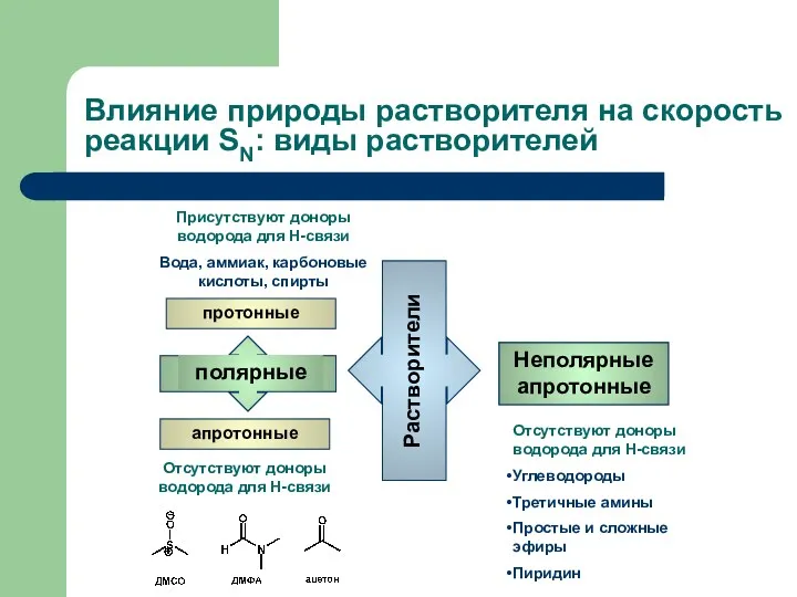 Влияние природы растворителя на скорость реакции SN: виды растворителей