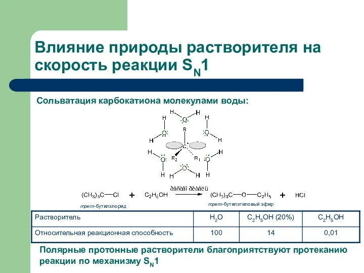 Влияние природы растворителя на скорость реакции SN1 Сольватация карбокатиона молекулами