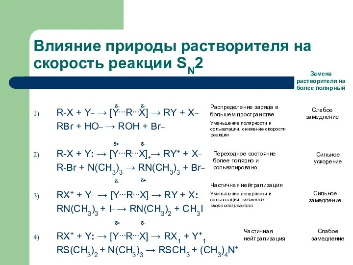 Влияние природы растворителя на скорость реакции SN2 R-X + Y_