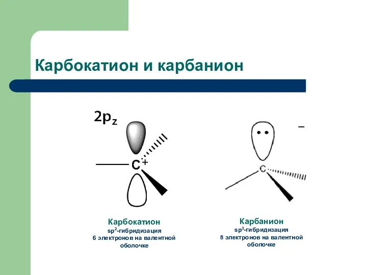 Карбокатион и карбанион Карбанион sp3-гибридизация 8 электронов на валентной оболочке