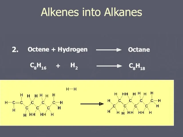 Alkenes into Alkanes Octene + Hydrogen Octane C8H16 H2 + C8H18 2.