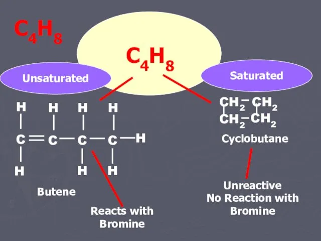 C4H8 Butene Cyclobutane Unsaturated Saturated Reacts with Bromine Unreactive No Reaction with Bromine