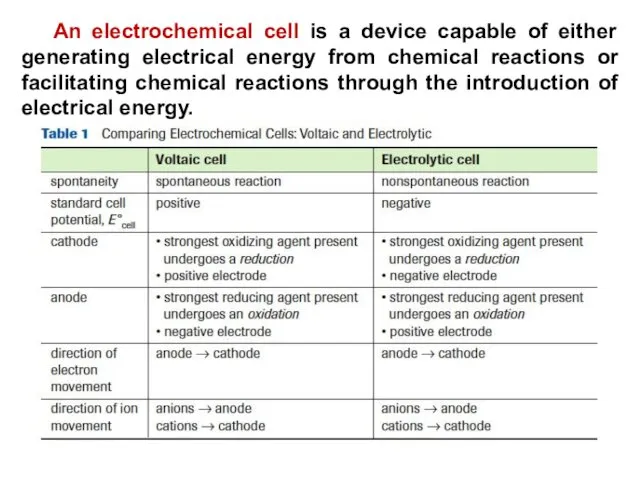 An electrochemical cell is a device capable of either generating electrical energy from