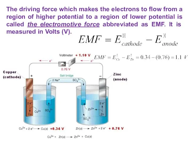 The driving force which makes the electrons to flow from a region of