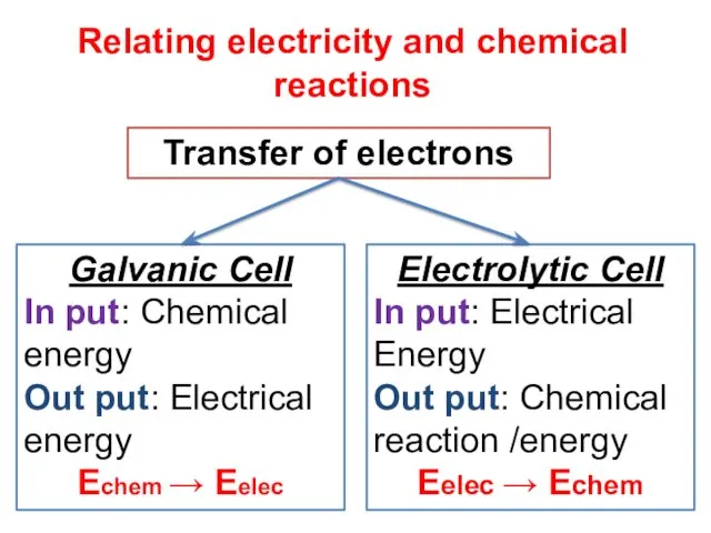 Relating electricity and chemical reactions Transfer of electrons Galvanic Cell In put: Chemical