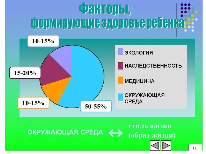 Факторы, определяющие здоровье детей в период формирования наследственности