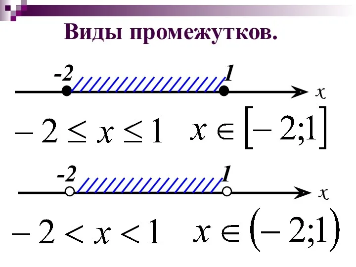 Виды промежутков.