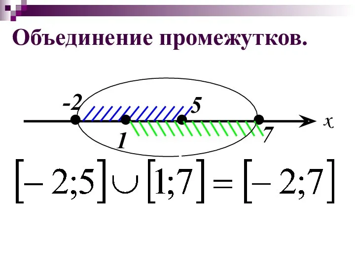 Объединение промежутков. 7 x -2 1 5