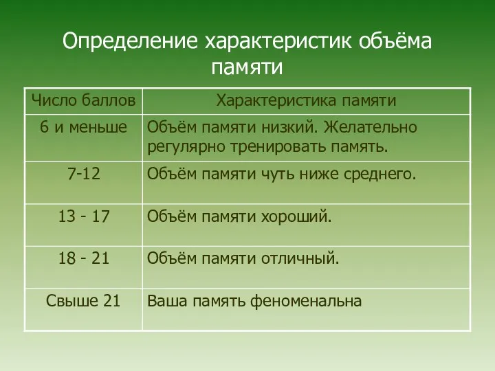 Определение характеристик объёма памяти