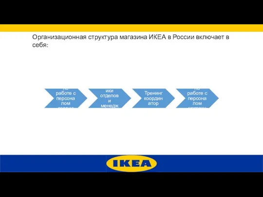 Организационная структура магазина ИКЕА в России включает в себя: Отдел по работе с