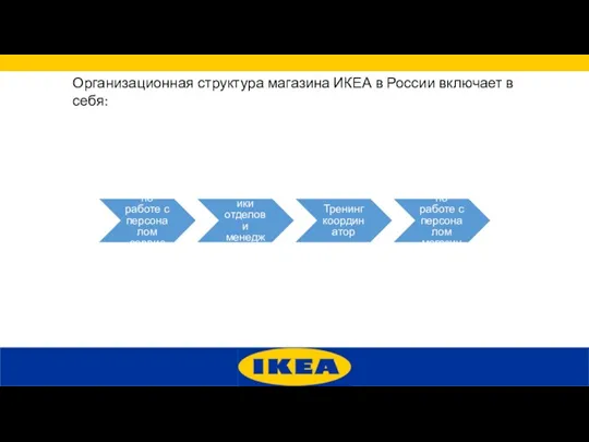 Организационная структура магазина ИКЕА в России включает в себя: Отдел