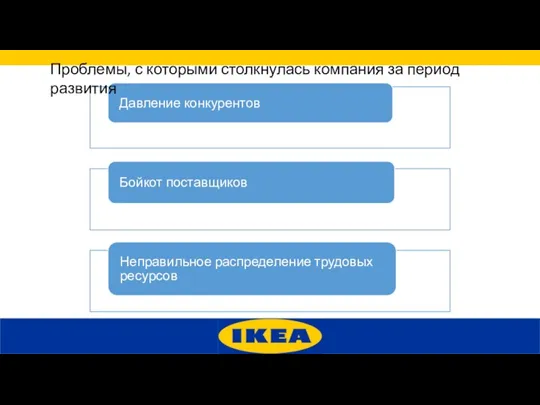 Проблемы, с которыми столкнулась компания за период развития