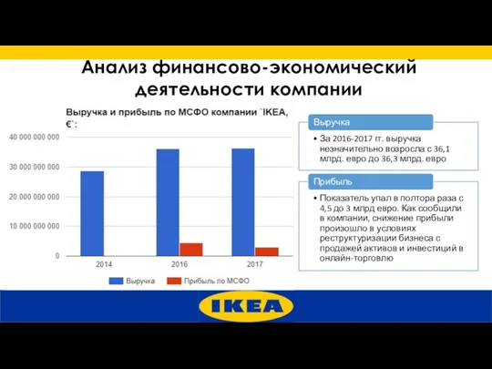 Анализ финансово-экономический деятельности компании