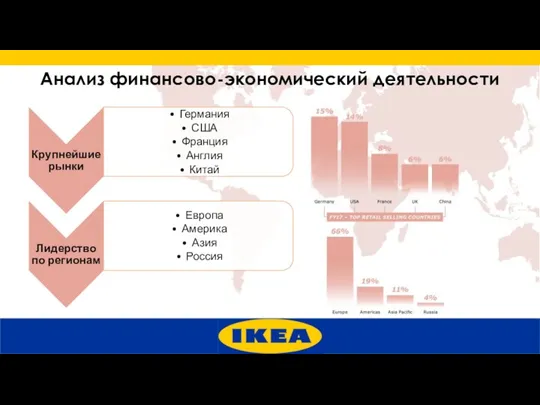 Анализ финансово-экономический деятельности