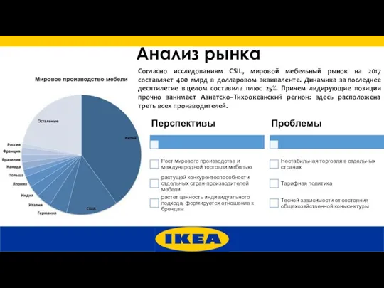 Анализ рынка Согласно исследованиям CSIL, мировой мебельный рынок на 2017