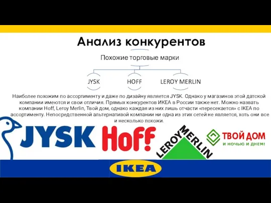 Анализ конкурентов Наиболее похожим по ассортименту и даже по дизайну является JYSK. Однако