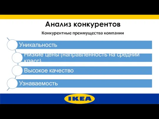 Анализ конкурентов Конкурентные преимущества компании