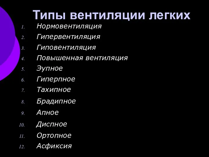 Типы вентиляции легких Нормовентиляция Гипервентиляция Гиповентиляция Повышенная вентиляция Эупное Гиперпное Тахипное Брадипное Апное Диспное Ортопное Асфиксия