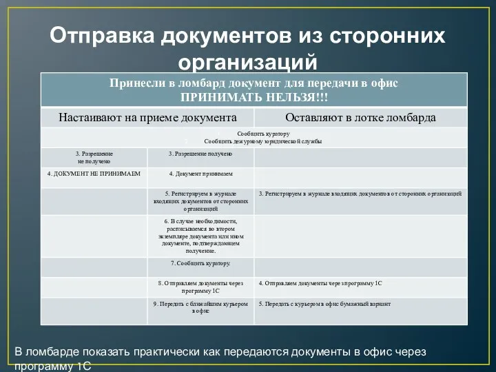 Отправка документов из сторонних организаций В ломбарде показать практически как