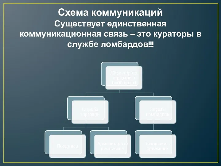 Схема коммуникаций Существует единственная коммуникационная связь – это кураторы в службе ломбардов!!!