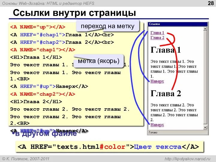 Ссылки внутри страницы Глава 1 Глава 2 Глава 1 Это