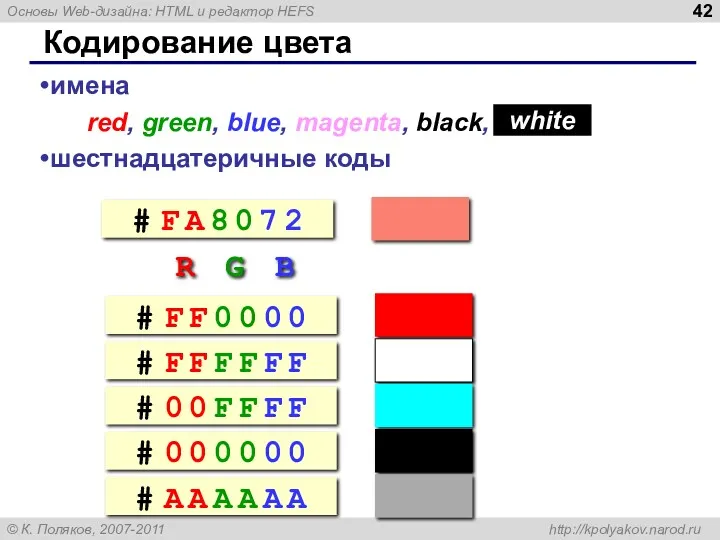 Кодирование цвета имена red, green, blue, magenta, black, шестнадцатеричные коды