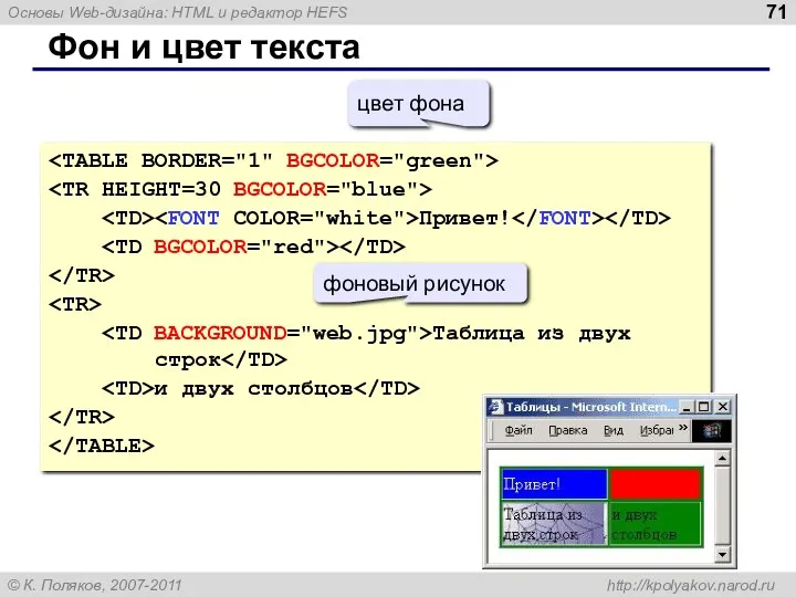 Фон и цвет текста Привет! Таблица из двух строк и двух столбцов цвет фона фоновый рисунок