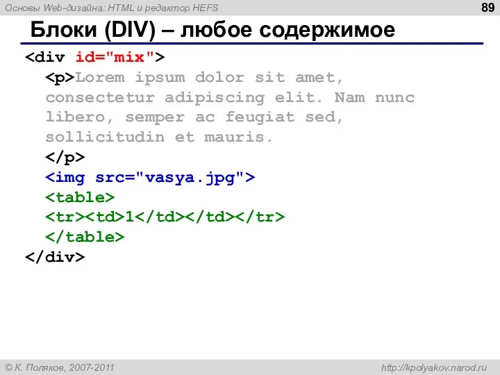 Блоки (DIV) – любое содержимое Lorem ipsum dolor sit amet,