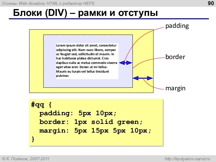 Блоки (DIV) – рамки и отступы Lorem ipsum dolor sit