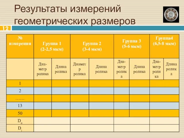 Результаты измерений геометрических размеров