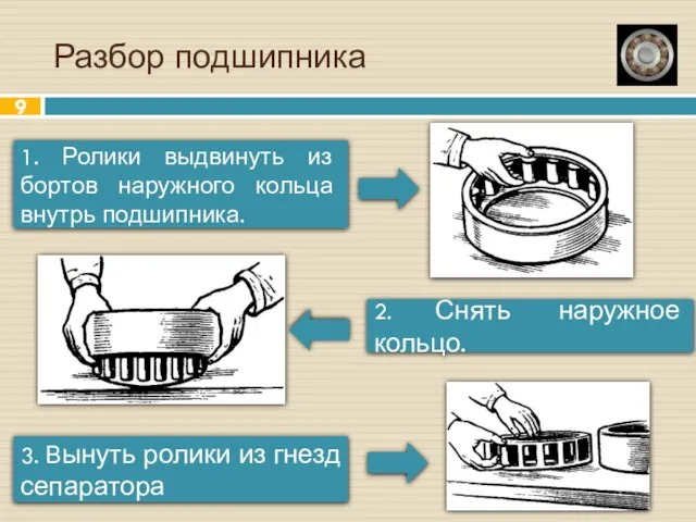 Разбор подшипника 1. Ролики выдвинуть из бортов наружного кольца внутрь