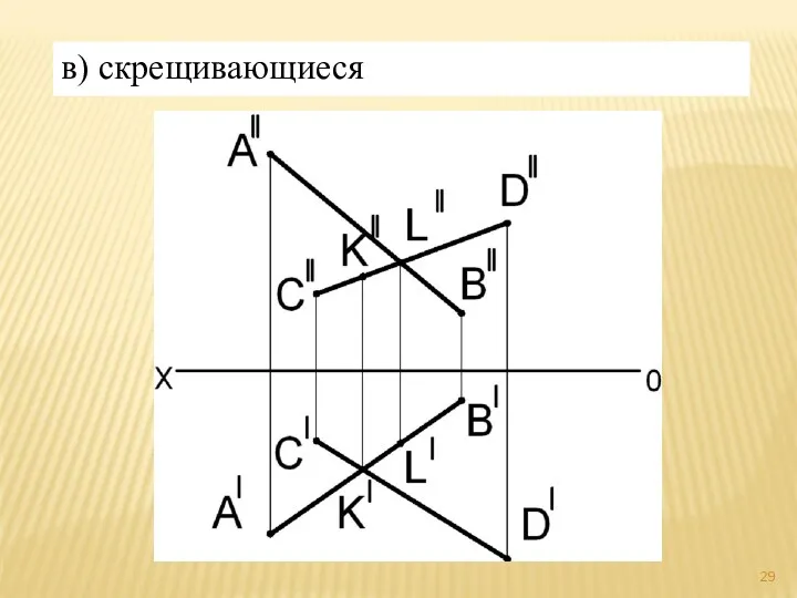 в) скрещивающиеся