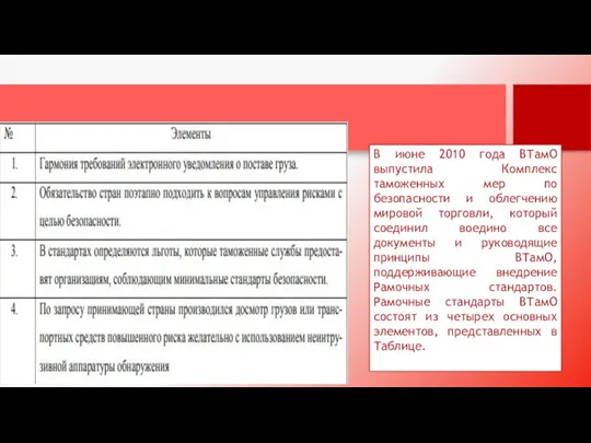 В июне 2010 года ВТамО выпустила Комплекс таможенных мер по