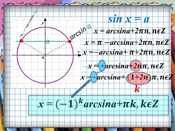 arcsin a a sin x = a