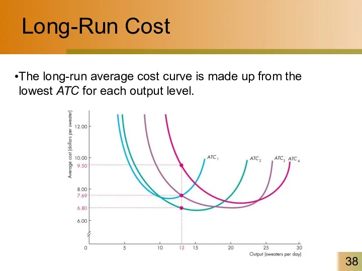 Long-Run Cost